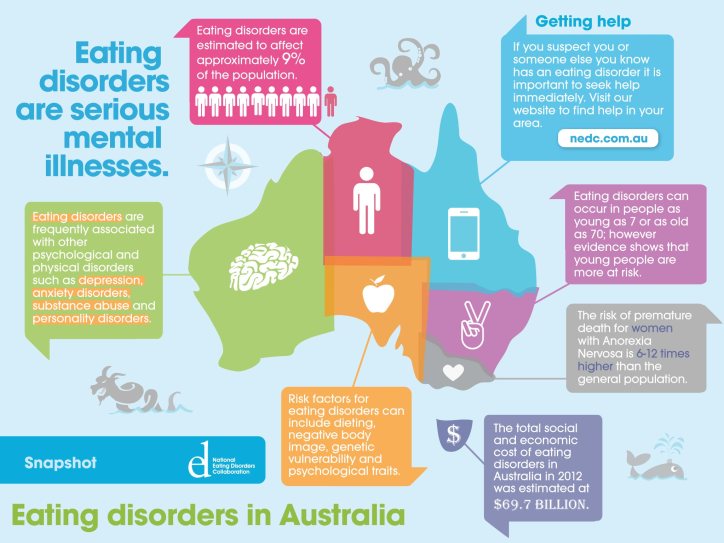 Eating-disorder-in-Australia-infographic-website